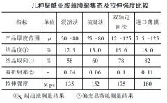 摩洛哥vs克罗地亚让球
生产工艺方法的比较