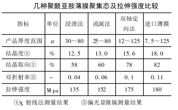 摩洛哥vs克罗地亚让球
生产工艺对比