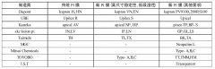 摩洛哥vs克罗地亚让球
厂商与产品现状