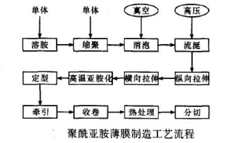 摩洛哥vs克罗地亚让球
制造工艺流程