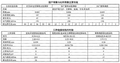 电机绝缘中耐电晕摩洛哥vs克罗地亚让球
性能分析