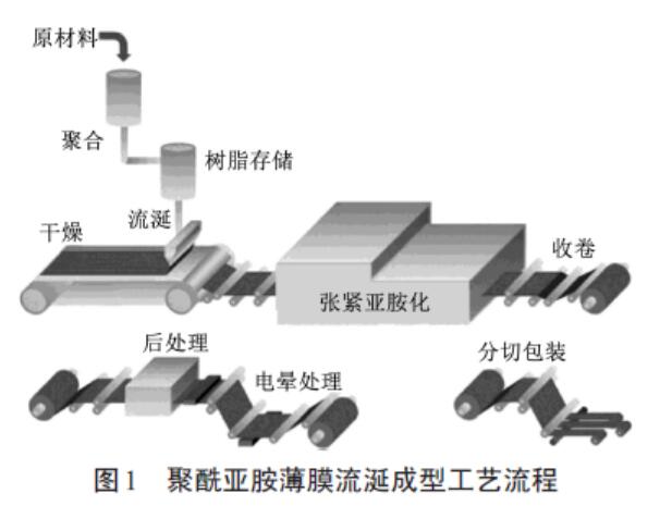 摩洛哥vs克罗地亚让球
生产工艺